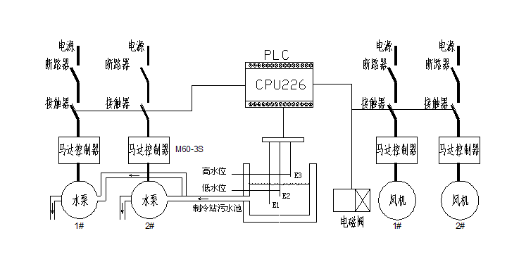 火电厂污水排污泵自动控制系统