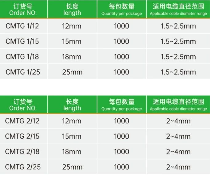 速普推新 | 滑套式电缆标识，灵活耐用提高维护效率