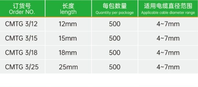 速普推新 | 滑套式电缆标识，灵活耐用提高维护效率